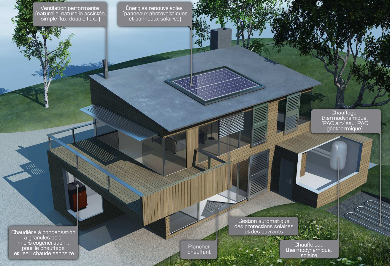 Chauffage de maison : les radiateurs électriques sont-ils toujours  rentables avec la RT 2012 ? - Côté Maison