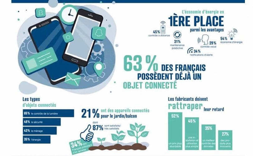 quels sont les chiffres de la domotique en 2020 ?