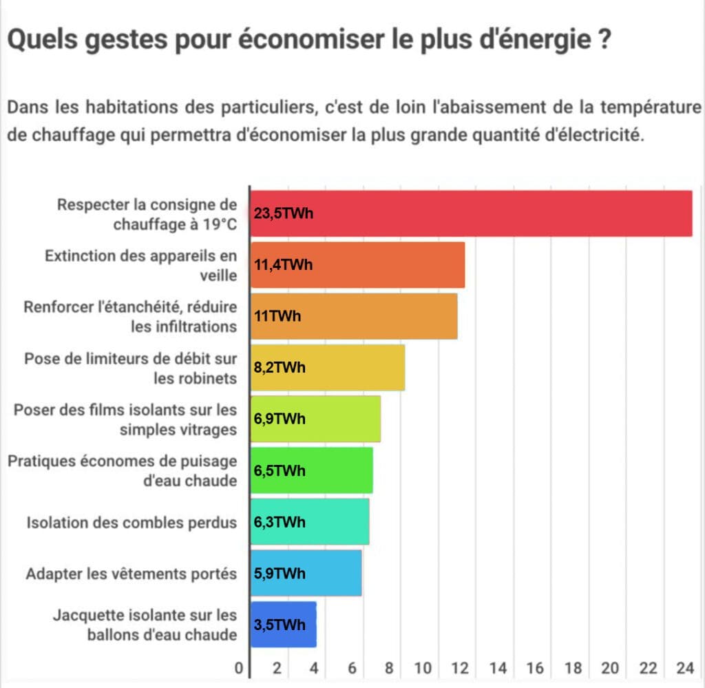 economie-energie-maison - Challenges