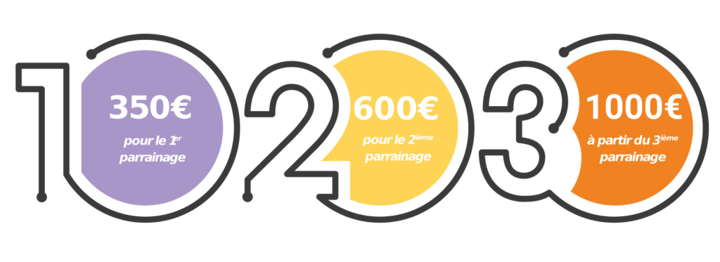 Parrainage Maisons SIC 2025